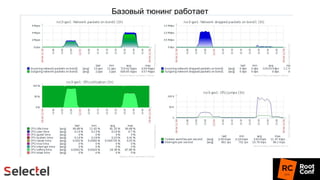 Базовый тюнинг работает
 