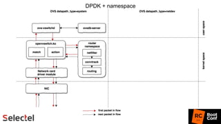 DPDK + namespace
 