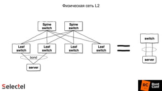 Физическая сеть L2
 