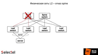 Физическая сеть L2 – отказ spine
 