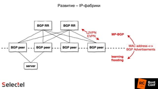 Развитие – IP-фабрики
 