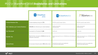 12
PS	C:>	SharePoint	2016Boundaries and Limitations
Content Database Size Content database sizing into TB’s 200 GB in general usage scenarios. 200 GB in general usage scenarios.
Site Collections per Content Database 100,000 site collections per content database
2,000 recommended
5,000 maximum
2,000 recommended
5,000 maximum
List Threshold Increased List Threshold >5,000 5,000 items 5,000 items
MaxFile Size
MaxFile Size increases to 10GB and removed
character restrictions
Default maximum file size is 250 MB which can increase up to
2GB
Default maximum file size is 250 MB which can
increase up to 2GB
Indexed Items 2x increase in Search scale to 500 million items
100 million per search service application.
10 million per index partition
100 million per search service application.
10 million per index partition
SharePoint	2016	–What is new!!!
 