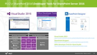 13
PS	C:>	SharePoint	2016Developer	Tools	for	SharePoint	Server	2016
Visual	studio	2015
https://www.visualstudio.com/en-us/downloads/download-visual-studio-vs.aspx
SharePoint	Designer
https://www.microsoft.com/en-us/download/details.aspx?id=35491
Office	Developer	Tools	for	Visual	Studio	
https://www.visualstudio.com/en-us/features/office-tools-vs.aspx
SharePoint	2016	–What is new!!!
 