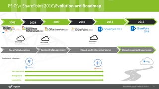 2
PS	C:>	SharePoint	2016Evolution	and	Roadmap	
2001 2003 2007 2010 2013 2016
Core	Collaboration Content	Management Cloud	and	Enterprise	Social Cloud-Inspired	Experience
Microsoft
Management	Solutions
Microsoft
Online	Services
Microsoft
Office	365
User Experience
Management	
Extensibility
Evolution is a	Journey…
SharePoint	2016	–What is new!!!
 