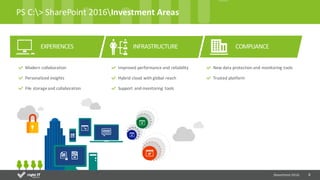 6
EXPERIENCES INFRASTRUCTURE
Improved	performance	and	reliability
Hybrid	cloud	with	global	reach
Support	and	monitoring	tools
COMPLIANCE
New	data	protection	and	monitoring	tools
Trusted	platform
Modern	collaboration
Personalized	insights
File	storage	and	collaboration
PS	C:>	SharePoint	2016Investment	Areas
SharePoint	2016
 