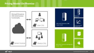 13
Pricing Model On-Premise
Environment MS Dynamics CRM
 