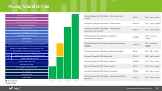 14
Pricing Model Online
Environment MS Dynamics CRM
 