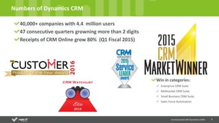 3
Numbers of Dynamics CRM
Environment MS Dynamics CRM
40,000+ companies with 4.4 million users
47 consecutive quarters growning more than 2 digits
Receipts of CRM Online grow 80% (Q1 Fiscal 2015)
Win in categories:
Enterprise CRM Suite
Midmarket CRM Suite
Small Business CRM Suite
Sales Force Automation
 