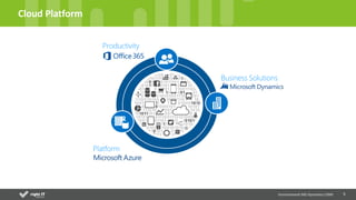5
Cloud Platform
Environment MS Dynamics CRM
Platform
Business Solutions
Productivity
 
