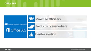 6
Office 365
Environment MS Dynamics CRM
Maximize efficiency
Productivity everywhere
Flexible solution
 