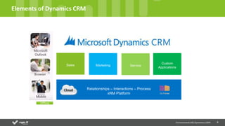 8
Elements of Dynamics CRM
Environment MS Dynamics CRM
Offline
 