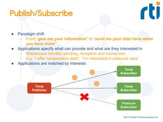 2014 © Real-Time Innovations Inc.
Publish/Subscribe
● Paradigm shift:
○ From “give me your information” to “send me your data have when
you have more”
● Applications specify what can provide and what are they interested in
○ Middleware handles sending, reception and conversion
○ e.g. “I offer temperature data”, “I’m interested in pressure data”
● Applications are matched by interests:
Temp
Publisher
Temp
Subscriber
Temp
Subscriber
Pressure
Subscriber
 