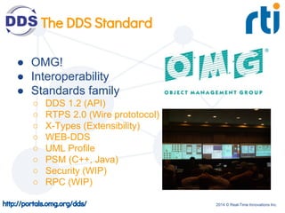 2014 © Real-Time Innovations Inc.
The DDS Standard
● OMG!
● Interoperability
● Standards family
○ DDS 1.2 (API)
○ RTPS 2.0 (Wire prototocol)
○ X-Types (Extensibility)
○ WEB-DDS
○ UML Profile
○ PSM (C++, Java)
○ Security (WIP)
○ RPC (WIP)
http://portals.omg.org/dds/
 
