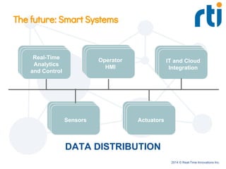 2014 © Real-Time Innovations Inc.
The future: Smart Systems
Real-Time
Analytics
and Control
Operator
HMI
Sensors Actuators
IT and Cloud
Integration
DATA DISTRIBUTION
 