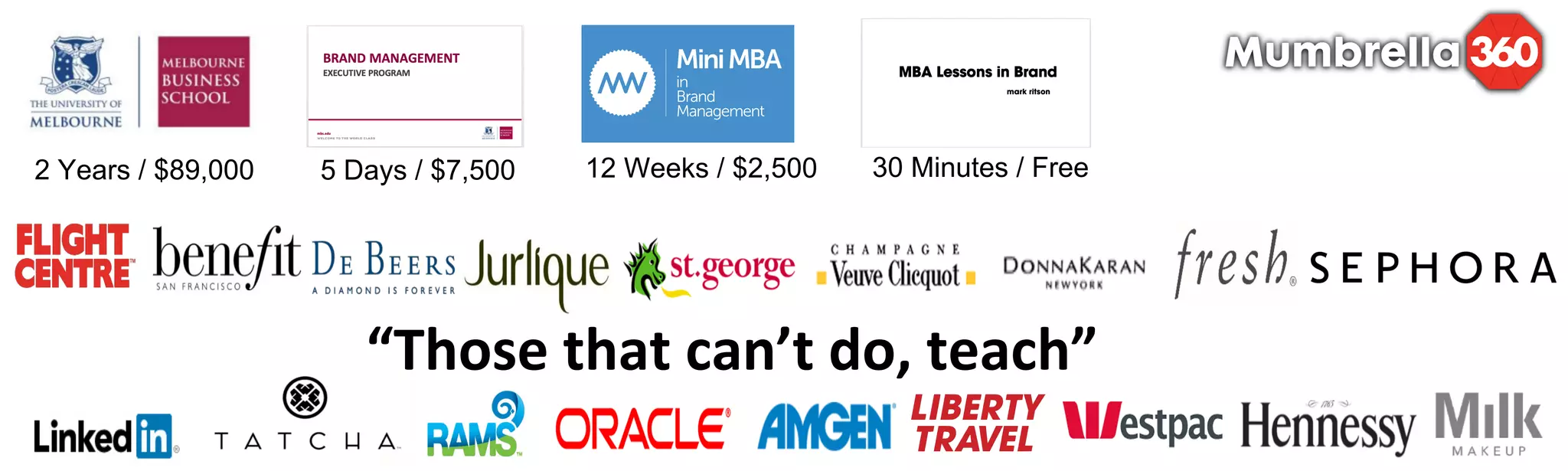 Mark Ritson's presentation at Mumbrella360 | PDF