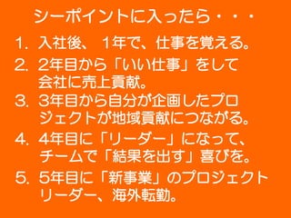 シーポイントに入ったら・・・
1. 入社後、 1年で、仕事を覚える。
2. 2年目から「いい仕事」をして
   会社に売上貢献。
3. 3年目から自分が企画したプロ
   ジェクトが地域貢献につながる。
4. 4年目に「リーダー」になって、
   チームで「結果を出す」喜びを。
5. 5年目に「新事業」のプロジェクト
   リーダー、海外転勤。
 