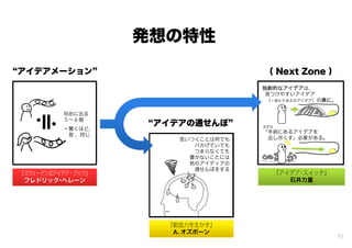 発想の特性
アイデアメーション
初めに出る
５∼６個
＝驚くほど、
皆 、同じ
『スウェーデン式アイデア・ブック』
フレドリック･ヘレーン
（ Next Zone ）
独創的なアイデアは、
見つけやすいアイデア
（＝あたりまえのアイデア）の奥に。
まずは
「手前にあるアイデアを
出し尽くす」必要がある。
『アイデア･スイッチ』
石井力重
思いつくことは何でも
バカげていても
つまらなくても
書かないことには
他のアイディアの
通せんぼをする
アイデアの通せんぼ
『創造力を生かす』
A. オズボーン
11
 