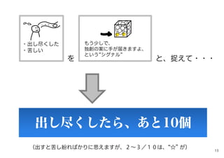 （出すと苦し紛ればかりに思えますが、２∼３／１０は、 ☆ が）
出し尽くしたら、あと10個
もう少しで、
独創の案に手が届きますよ、
という シグナル
・出し尽くした
・苦しい
を と、捉えて・・・
13
 