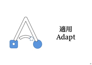 適用
Adapt
26
 