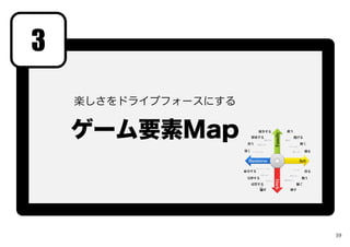 楽しさをドライブフォースにする
ゲーム要素Map
3
39
 