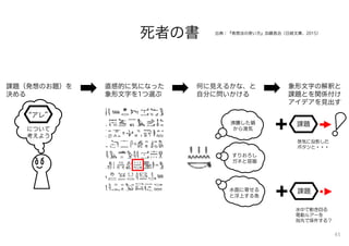 死者の書
課題（発想のお題）を
決める
何に見えるかな、と
自分に問いかける
直感的に気になった
象形文字を1つ選ぶ
象形文字の解釈と
課題とを関係付け
アイデアを見出す
沸騰した鍋
から湯気
すりおろし
ガネと容器
水面に寄せる
と浮上する魚
出典：『発想法の使い方』加藤昌治（日経文庫、2015）
について
考えよう
アレ
課題
課題
蒸気に投影した
ボタンと・・・
水中で動き回る
電動ルアーを
指先で操作する？
45
 