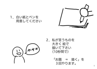 １．白い紙とペンを
用意してください
２．私が言うものを
大きく 絵で
描いて下さい
（10秒間で）
「お題 ⇒ 描く」を
３回やります。
5
 
