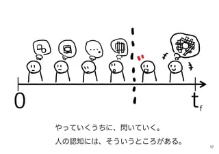tf0
やっていくうちに、閃いていく。
人の認知には、そういうところがある。
57
 