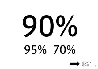 95% 70%
ホワイト
ボード 6
 