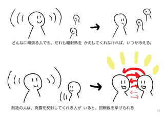 創造の人は、発露を反射してくれる人が いると、回転数を挙げられる
どんなに頑張る人でも、だれも輻射熱を かえしてくれなければ、いつか冷える。
62
 