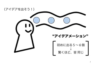 初めに出る５∼６個
↓
驚くほど、皆 同じ
アイデアメーション
（アイデアを出そう！）
7
 