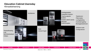 RITTAL - VX-systeemkasten | PDF