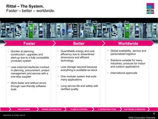Rittal Corporate Overview | PPT