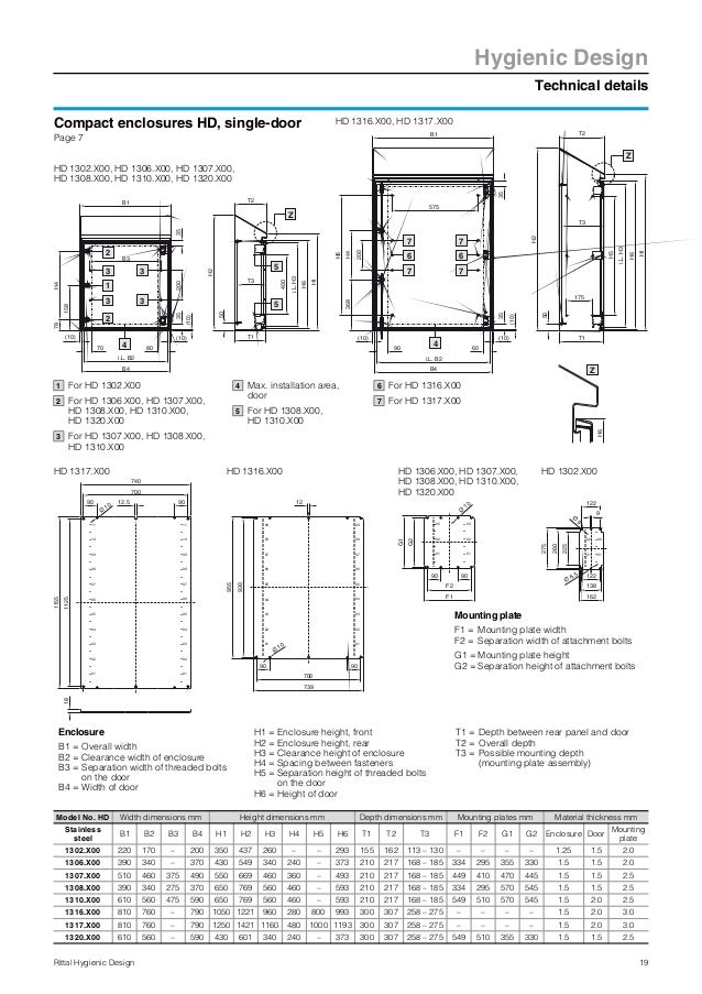 Rittal Stainless Steel Electrical Enclosures for the Food & Beverage