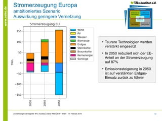 12
www.oeko.de Stromerzeugung Europa
ambitioniertes Szenario
Auswirkung geringere Vernetzung
Auswirkungen verzögerter NTC-...