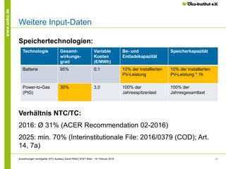 21
www.oeko.de
Weitere Input-Daten
Speichertechnologien:
Verhältnis NTC/TC:
2016: Ø 31% (ACER Recommendation 02-2016)
2025...