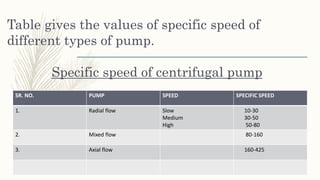 Table gives the values of specific speed of
different types of pump.
Specific speed of centrifugal pump
SR. NO. PUMP SPEED SPECIFIC SPEED
1. Radial flow Slow
Medium
High
10-30
30-50
50-80
2. Mixed flow 80-160
3. Axial flow 160-425
 