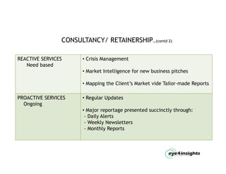 CONSULTANCY/ RETAINERSHIP…(contd 2)

REACTIVE SERVICES     • Crisis Management
   Need based
                      • Market Intelligence for new business pitches

                      • Mapping the Client’s Market vide Tailor-made Reports

PROACTIVE SERVICES    • Regular Updates
  Ongoing
                      • Major reportage presented succinctly through:
                       - Daily Alerts
                       - Weekly Newsletters
                       - Monthly Reports
 