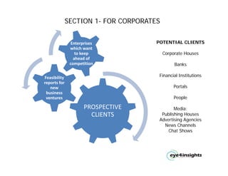 SECTION 1- FOR CORPORATES


               Enterprises         POTENTIAL CLIENTS
               which want 
                  to keep 
                  to keep              Corporate Houses
                 ahead of 
               competition                  Banks

Feasibility 
Feasibilit                          Financial Institutions
reports for 
   new                                     Portals
 business  
 ventures                                   People

                     PROSPECTIVE           Media:
                       CLIENTS       Publishing Houses
                                    Advertising Agencies
                                     d e t s g ge c es
                                      News Channels
                                        Chat Shows
 
