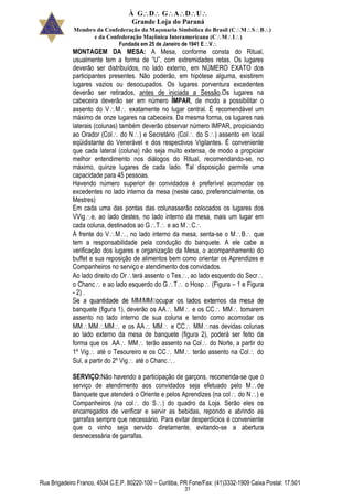 À GDGADU
Grande Loja do Paraná
Membro da Confederação da Maçonaria Simbólica do Brasil (CMSB)
e da Confederação Maçônica Interamericana (CMI)
Fundada em 25 de Janeiro de 1941 EV
Rua Brigadeiro Franco, 4534 C.E.P. 80220-100 – Curitiba, PR Fone/Fax: (41)3332-1909 Caixa Postal: 17.501
31
MONTAGEM DA MESA: A Mesa, conforme consta do Ritual,
usualmente tem a forma de “U”, com extremidades retas. Os lugares
deverão ser distribuídos, no lado externo, em NÚMERO EXATO dos
participantes presentes. Não poderão, em hipótese alguma, existirem
lugares vazios ou desocupados. Os lugares porventura excedentes
deverão ser retirados, antes de iniciada a Sessão.Os lugares na
cabeceira deverão ser em número ÍMPAR, de modo a possibilitar o
assento do VM exatamente no lugar central. É recomendável um
máximo de onze lugares na cabeceira. Da mesma forma, os lugares nas
laterais (colunas) também deverão observar número IMPAR, propiciando
ao Orador (Col do N) e Secretário (Col do S) assento em local
eqüidistante do Venerável e dos respectivos Vigilantes. É conveniente
que cada lateral (coluna) não seja muito extensa, de modo a propiciar
melhor entendimento nos diálogos do Ritual, recomendando-se, no
máximo, quinze lugares de cada lado. Tal disposição permite uma
capacidade para 45 pessoas.
Havendo número superior de convidados é preferível acomodar os
excedentes no lado interno da mesa (neste caso, preferencialmente, os
Mestres)
Em cada uma das pontas das colunasserão colocados os lugares dos
VVige, ao lado destes, no lado interno da mesa, mais um lugar em
cada coluna, destinados ao GT e ao MC
À frente do VM, no lado interno da mesa, senta-se o MB que
tem a responsabilidade pela condução do banquete. A ele cabe a
verificação dos lugares e organização da Mesa, o acompanhamento do
buffet e sua reposição de alimentos bem como orientar os Aprendizes e
Companheiros no serviço e atendimento dos convidados.
Ao lado direito do Orterá assento o Tes, ao lado esquerdo do Secr
o Chanc e ao lado esquerdo do GT o Hosp (Figura – 1 e Figura
- 2) .
banquete (figura 1), deverão os AA MM e os CC MM tomarem
assento no lado interno de sua coluna e tendo como acomodar os
MMMMMM e os AA MM e CC MMnas devidas colunas
ao lado externo da mesa de banquete (figura 2), poderá ser feito da
forma que os AA MM terão assento na Col do Norte, a partir do
1º Vig até o Tesoureiro e os CC MM terão assento na Col do
Sul, a partir do 2º Vig até o Chanc.
SERVIÇO:Não havendo a participação de garçons, recomenda-se que o
serviço de atendimento aos convidados seja efetuado pelo Mde
Banquete que atenderá o Oriente e pelos Aprendizes (na col do N) e
Companheiros (na col do S) do quadro da Loja. Serão eles os
encarregados de verificar e servir as bebidas, repondo e abrindo as
garrafas sempre que necessário. Para evitar desperdícios é conveniente
que o vinho seja servido diretamente, evitando-se a abertura
desnecessária de garrafas.
 