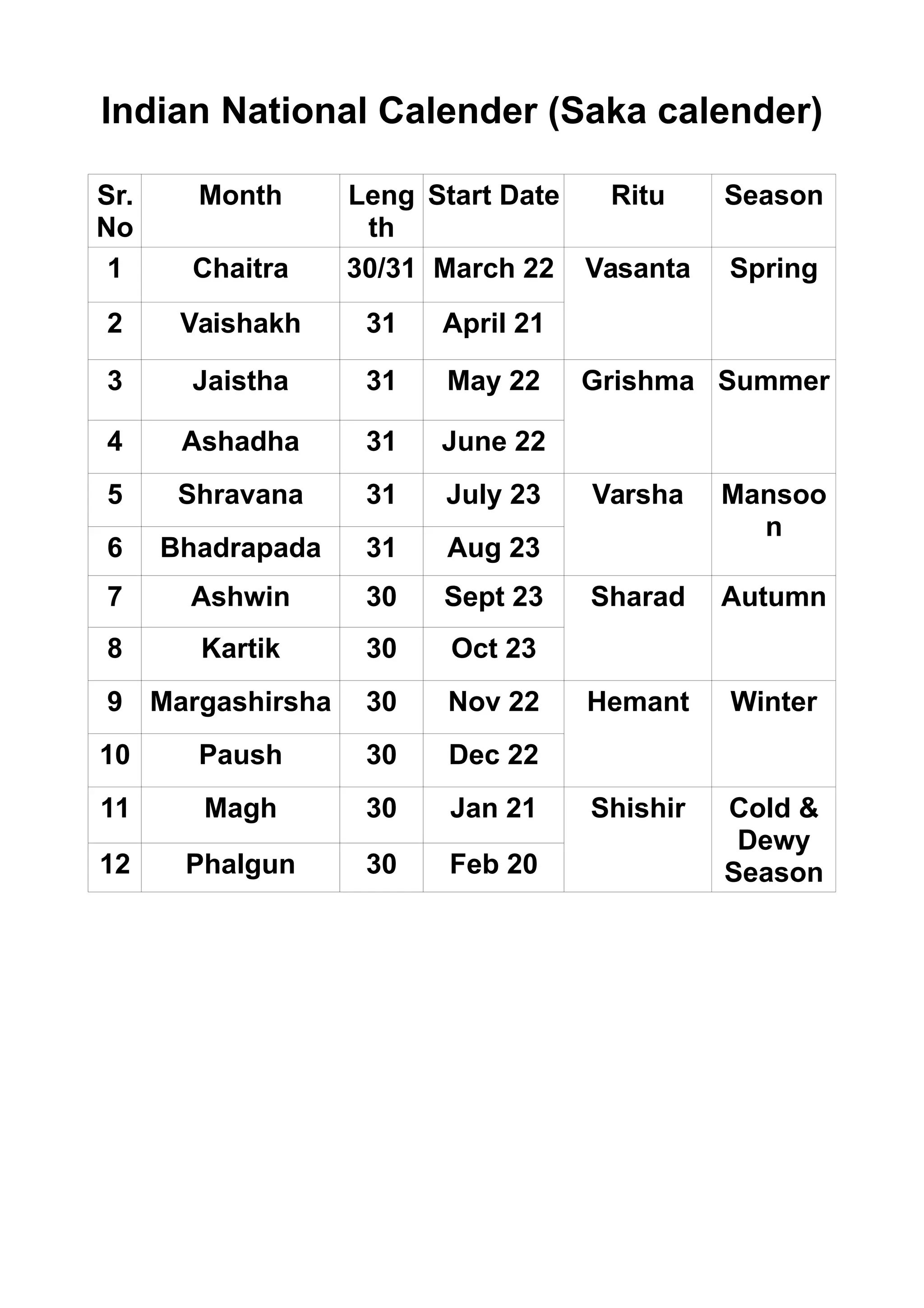 Ritu calender | PDF