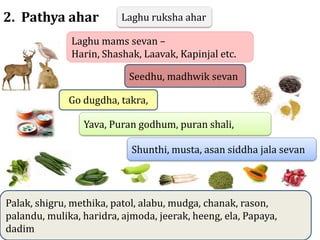 2. Pathya ahar Laghu ruksha ahar
Laghu mams sevan –
Harin, Shashak, Laavak, Kapinjal etc.
Seedhu, madhwik sevan
Go dugdha,...