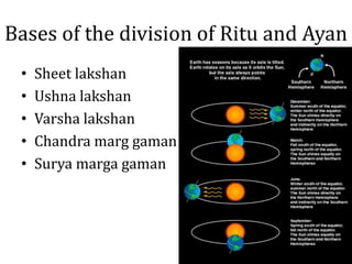 Bases of the division of Ritu and Ayan
• Sheet lakshan
• Ushna lakshan
• Varsha lakshan
• Chandra marg gaman
• Surya marga...