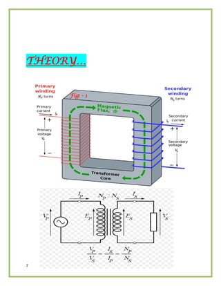 7
THEORY…
Fig: - 1
 