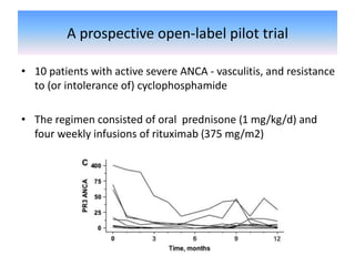 A prospective open-label pilot trial
• 10 patients with active severe ANCA - vasculitis, and resistance
to (or intolerance of) cyclophosphamide
• The regimen consisted of oral prednisone (1 mg/kg/d) and
four weekly infusions of rituximab (375 mg/m2)
 