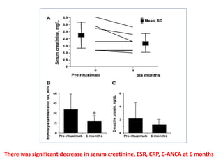 There was significant decrease in serum creatinine, ESR, CRP, C-ANCA at 6 months
 
