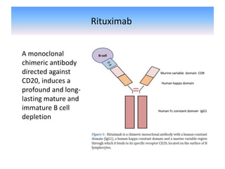 Rituximab
A monoclonal
chimeric antibody
directed against
CD20, induces a
profound and long-
lasting mature and
immature B cell
depletion
 