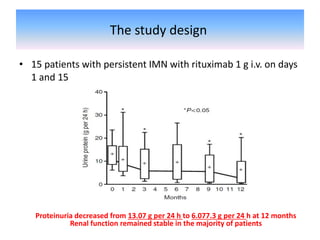 The study design
• 15 patients with persistent IMN with rituximab 1 g i.v. on days
1 and 15
Proteinuria decreased from 13.07 g per 24 h to 6.077.3 g per 24 h at 12 months
Renal function remained stable in the majority of patients
 