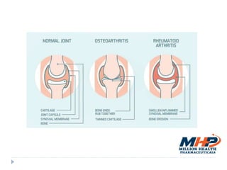 Rituxirel 500mg injection | PPTX