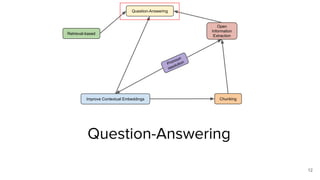 A Framework for Automatic Question Answering in Indian Languages | PDF