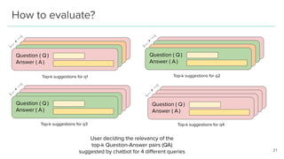 A Framework for Automatic Question Answering in Indian Languages | PDF